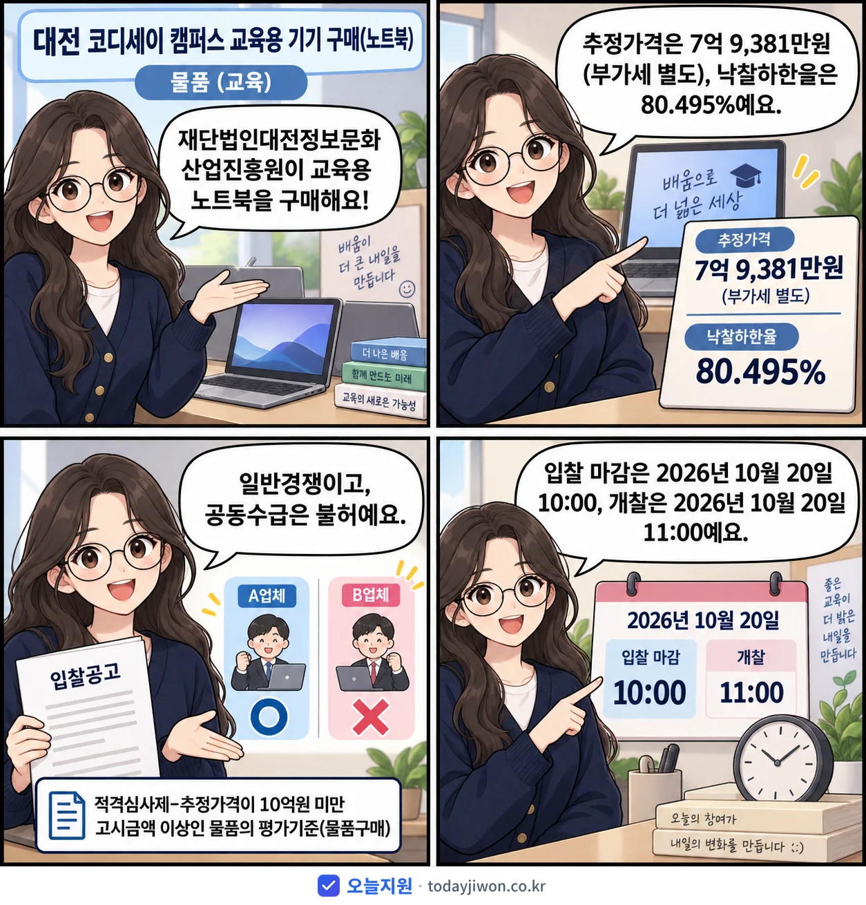 4컷 만화로 보는 공고: 재단법인대전정보문화산업진흥원 '대전 코디세이 캠퍼스 교육용 기기 구매(노트북)', 추정가격 7억 9,381만원, 입찰 마감 10/20 10:00