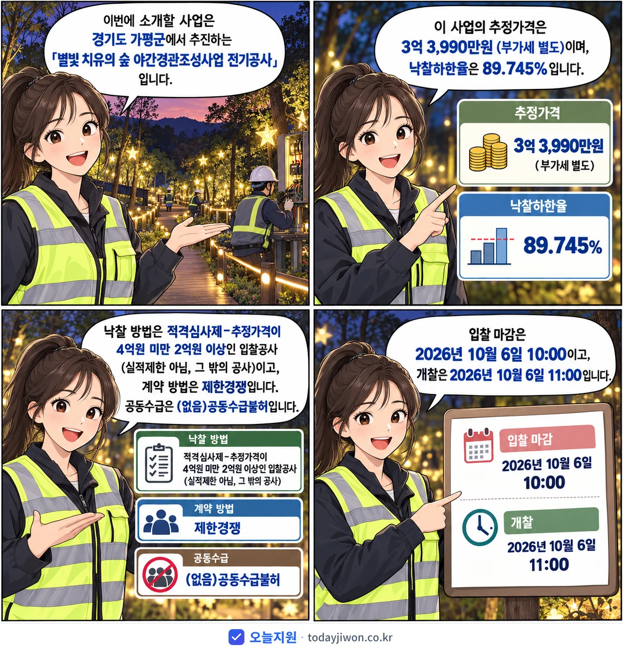 4컷 만화로 보는 공고: 경기도 가평군 '별빛 치유의 숲 야간경관조성사업 전기공사', 추정가격 3억 3,990만원, 입찰 마감 10/6 10:00