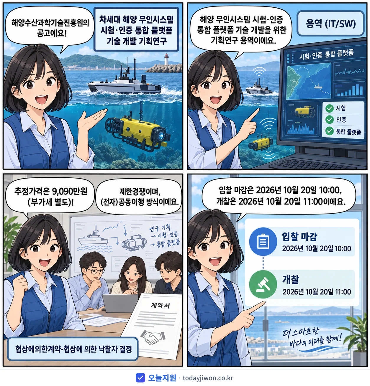 4컷 만화로 보는 공고: 해양수산과학기술진흥원 '차세대 해양 무인시스템 시험·인증 통합 플랫폼 기술 개발 기획연구', 추정가격 9,090만원, 입찰 마감 10/20 10:00
