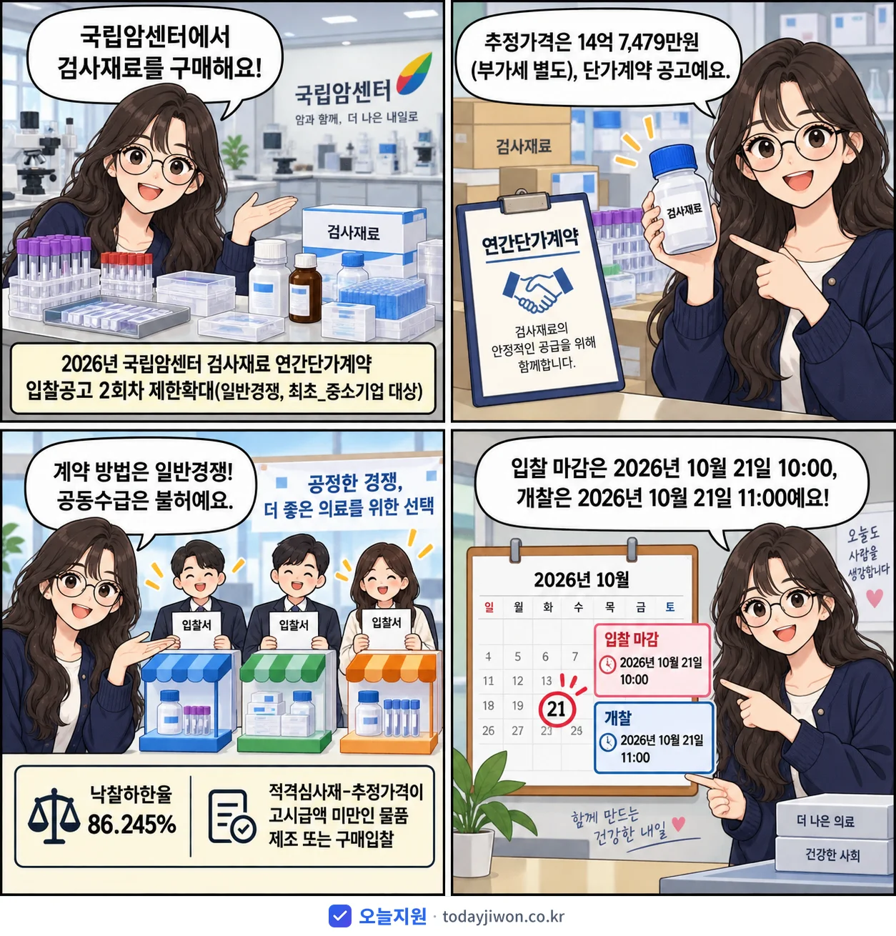 4컷 만화로 보는 공고: 국립암센터 '국립암센터 검사재료 연간단가계약 입찰공고 2회차 제한확대(일반경쟁, 최…', 추정가격 14억 7,479만원, 입찰 마감 10/21 10:00