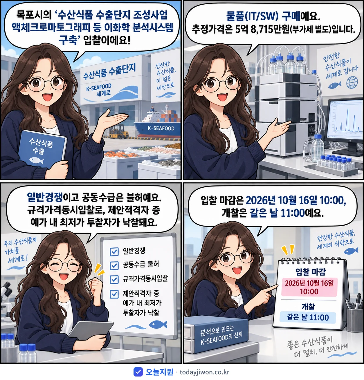 4컷 만화로 보는 공고: 전남광주통합특별시 목포시 '수산식품 수출단지 조성사업 액체크로마토그래피 등 이화학 분석시스템 구축', 추정가격 5억 8,715만원, 입찰 마감 10/16 10:00