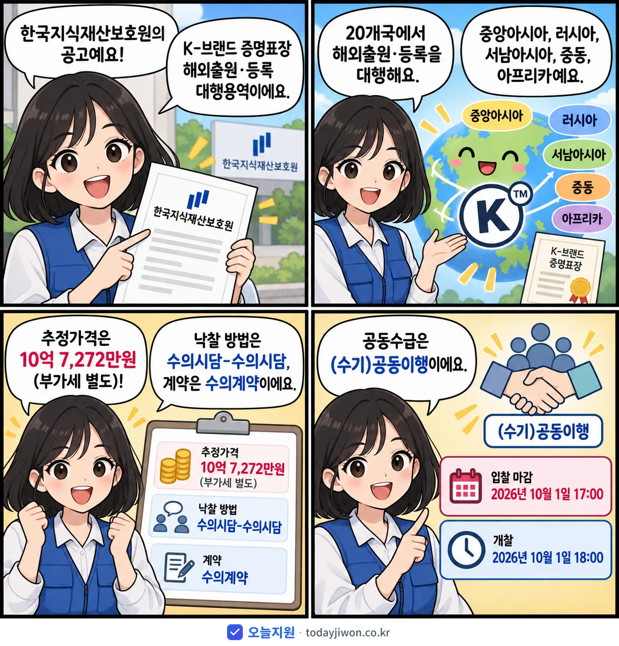 4컷 만화로 보는 공고: 한국지식재산보호원 'K-브랜드 증명표장 해외출원·등록 대행용역(20개국/중앙아시아, 러시아…', 추정가격 10억 7,272만원, 입찰 마감 10/1 17:00