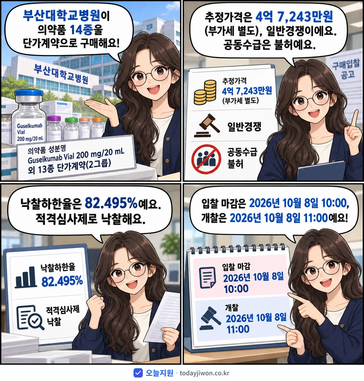 4컷 만화로 보는 공고: 부산대학교병원 '의약품 성분명 Guselkumab Vial 200 mg/20 mL 외…', 추정가격 4억 7,243만원, 입찰 마감 10/8 10:00