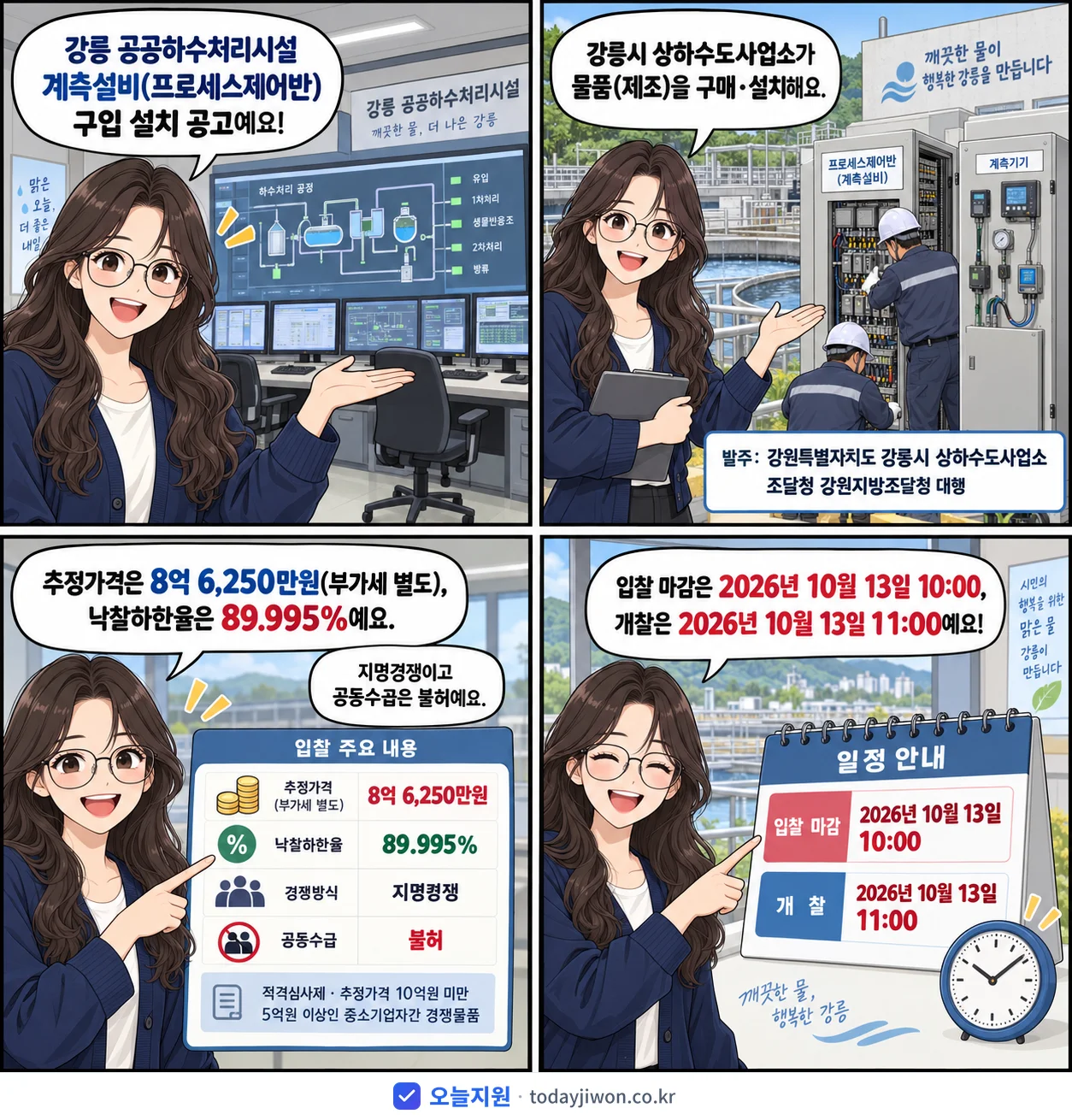 4컷 만화로 보는 공고: 강원특별자치도 강릉시 상하수도사업소 '강릉 공공하수처리시설 계측설비(프로세스제어반) 구입 설치', 추정가격 8억 6,250만원, 입찰 마감 10/13 10:00