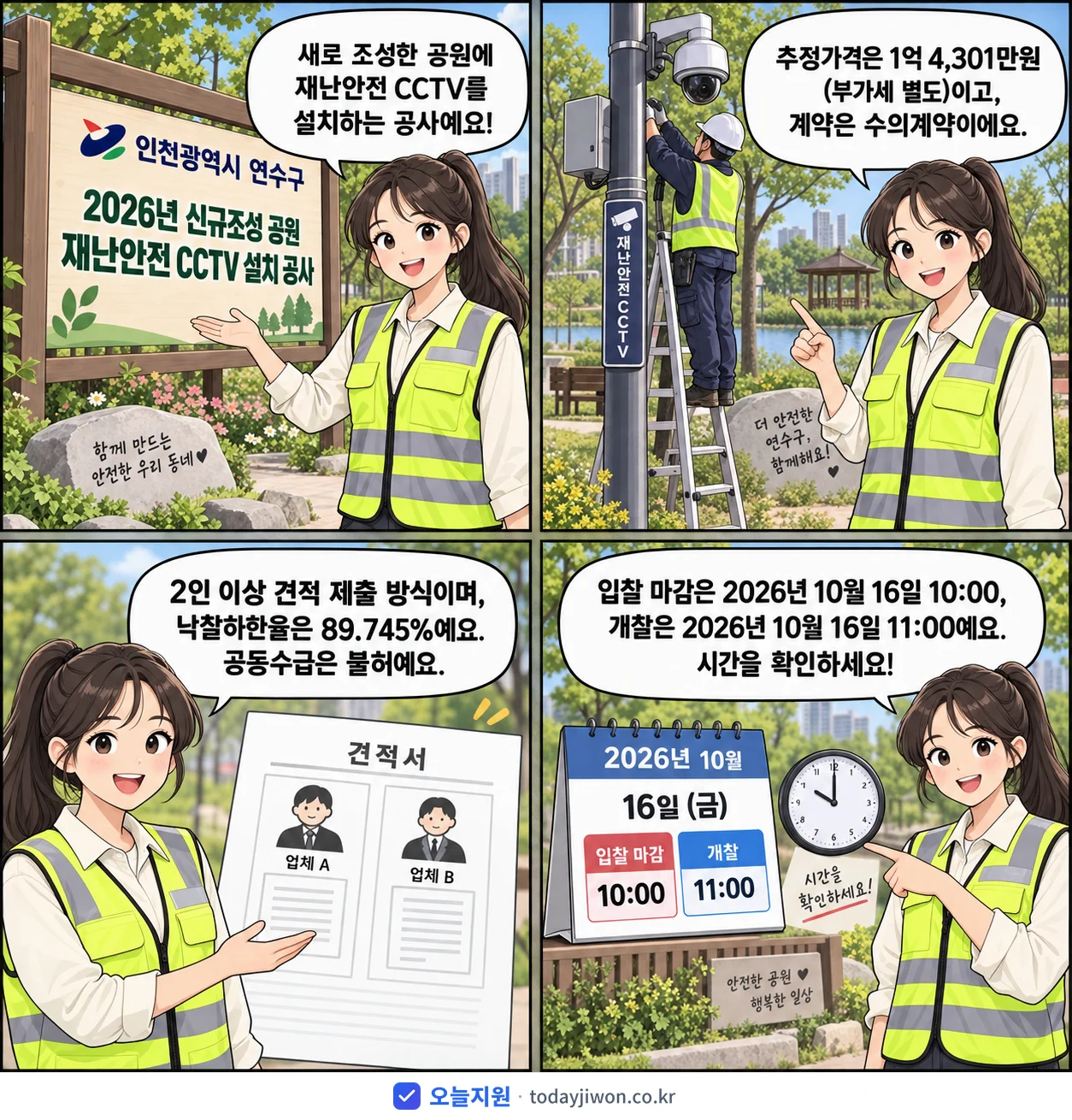 4컷 만화로 보는 공고: 인천광역시 연수구 '신규조성 공원 재난안전 CCTV 설치 공사', 추정가격 1억 4,301만원, 입찰 마감 10/16 10:00