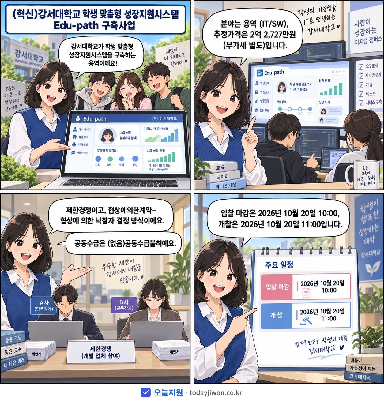 4컷 만화로 보는 공고: 강서대학교 '(혁신)강서대학교 학생 맞춤형 성장지원시스템 Edu-path 구축사업', 추정가격 2억 2,727만원, 입찰 마감 10/20 10:00