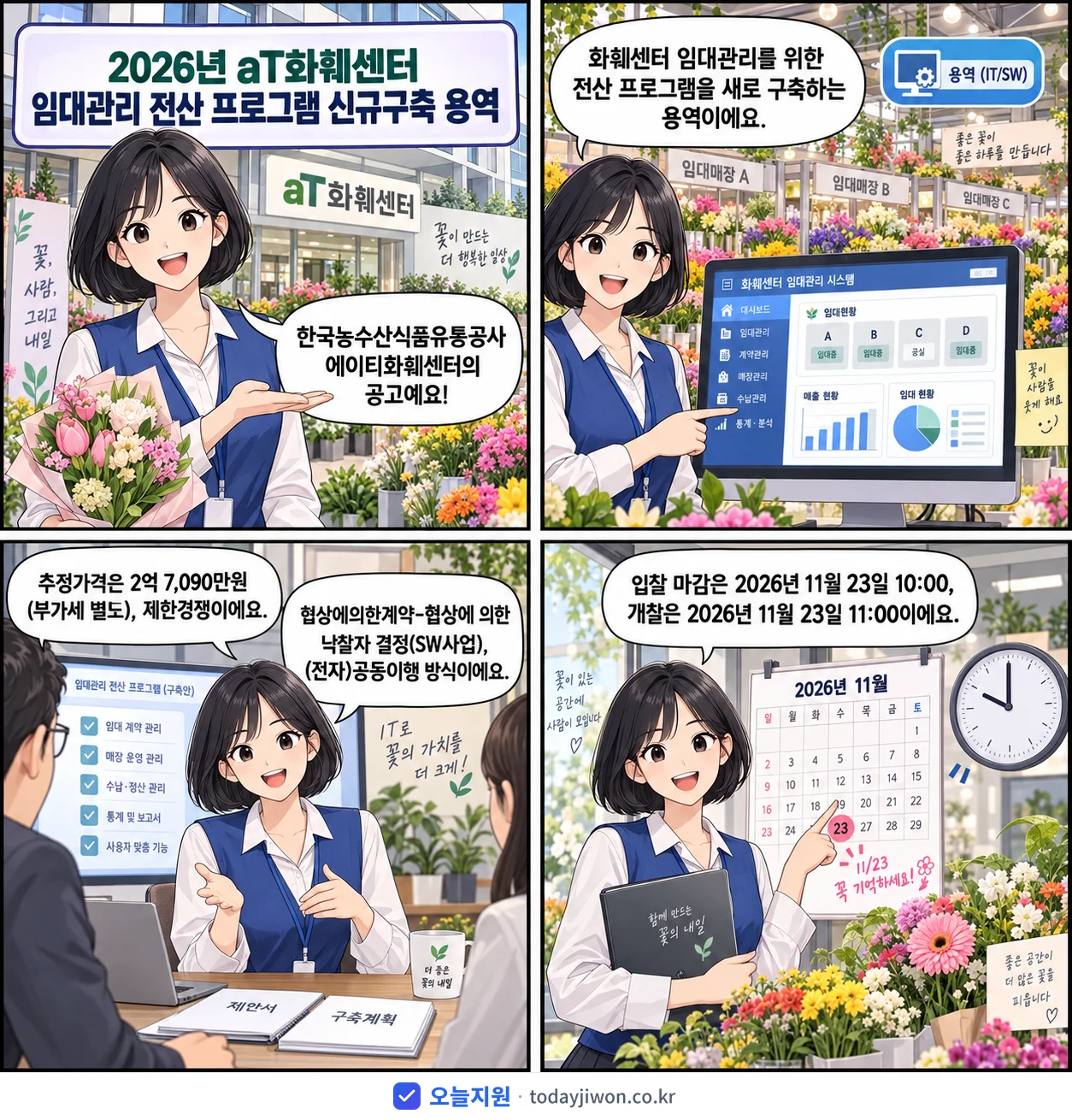 4컷 만화로 보는 공고: 한국농수산식품유통공사 에이티화훼센터 'aT화훼센터 임대관리 전산 프로그램 신규구축 용역', 추정가격 2억 7,090만원, 입찰 마감 11/23 10:00