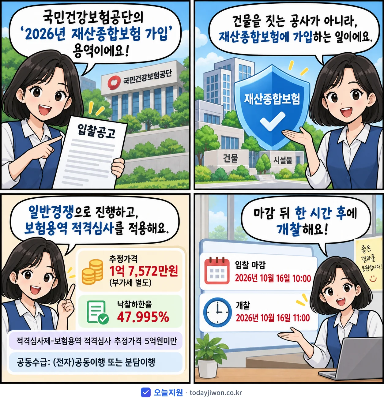 4컷 만화로 보는 공고: 국민건강보험공단 '재산종합보험 가입', 추정가격 1억 7,572만원, 입찰 마감 10/16 10:00