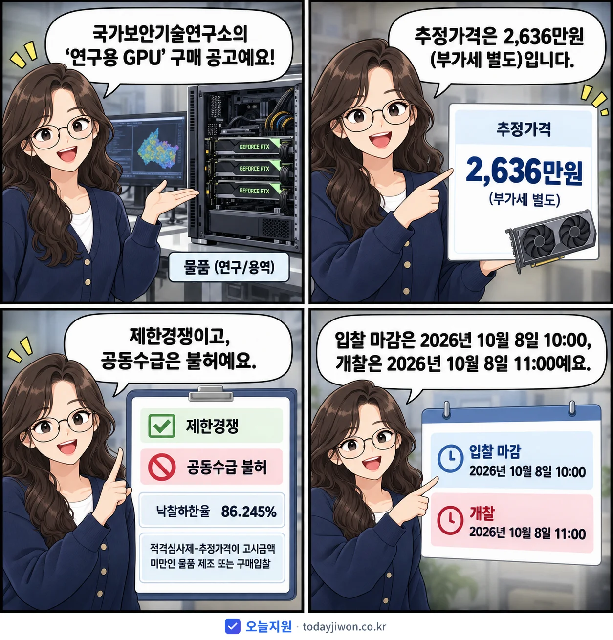 4컷 만화로 보는 공고: 국가보안기술연구소 '연구용 GPU', 추정가격 2,636만원, 입찰 마감 10/8 10:00