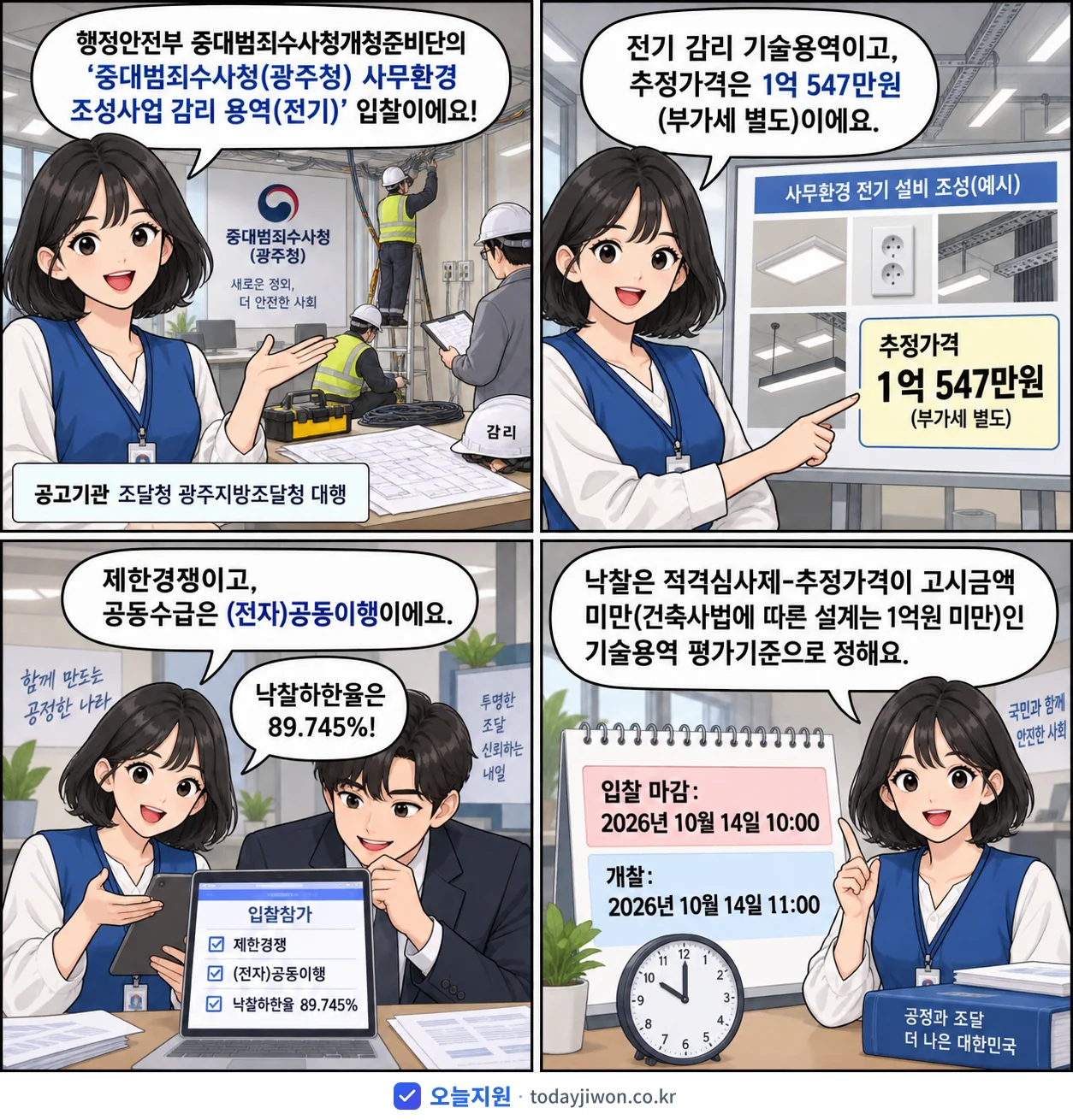 4컷 만화로 보는 공고: 행정안전부 중대범죄수사청개청준비단 '중대범죄수사청(광주청) 사무환경 조성사업 감리 용역(전기)', 추정가격 1억 547만원, 입찰 마감 10/14 10:00