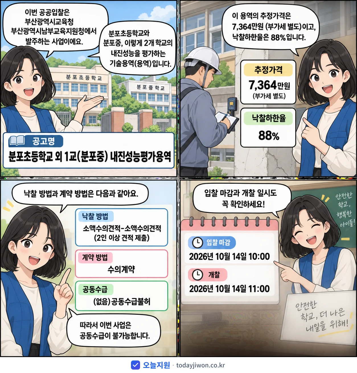 4컷 만화로 보는 공고: 부산광역시교육청 부산광역시남부교육지원청 '분포초등학교 외 1교(분포중) 내진성능평가용역', 추정가격 7,364만원, 입찰 마감 10/14 10:00