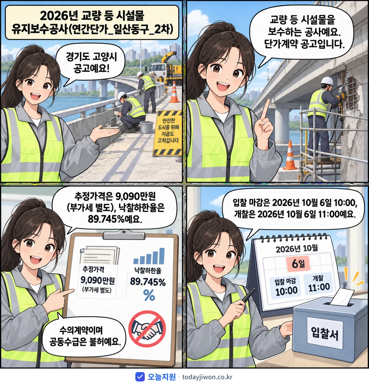 4컷 만화로 보는 공고: 경기도 고양시 '교량 등 시설물 유지보수공사(연간단가_일산동구_2차)', 추정가격 9,090만원, 입찰 마감 10/6 10:00