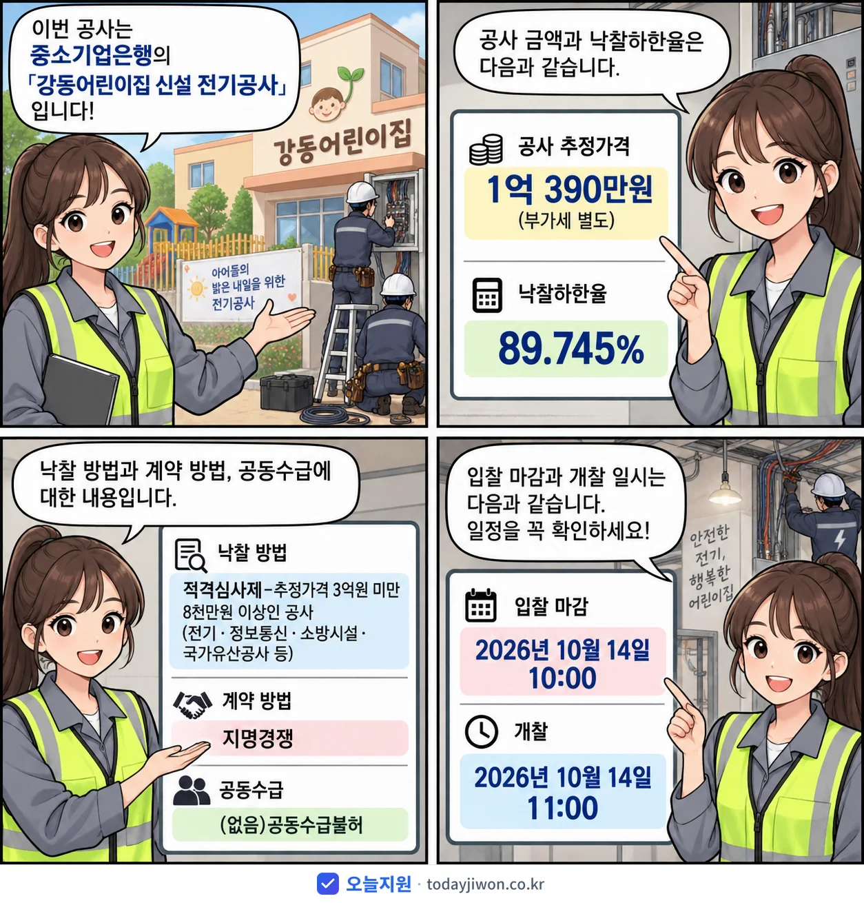 4컷 만화로 보는 공고: 중소기업은행 '강동어린이집 신설 전기공사', 추정가격 1억 390만원, 입찰 마감 10/14 10:00