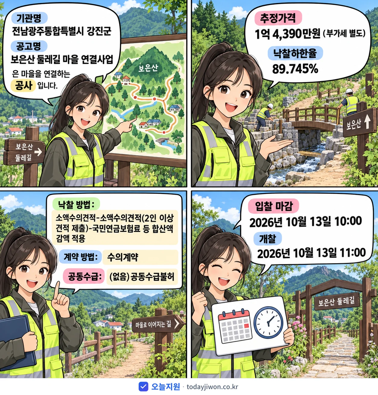 4컷 만화로 보는 공고: 전남광주통합특별시 강진군 '보은산 둘레길 마을 연결사업', 추정가격 1억 4,390만원, 입찰 마감 10/13 10:00