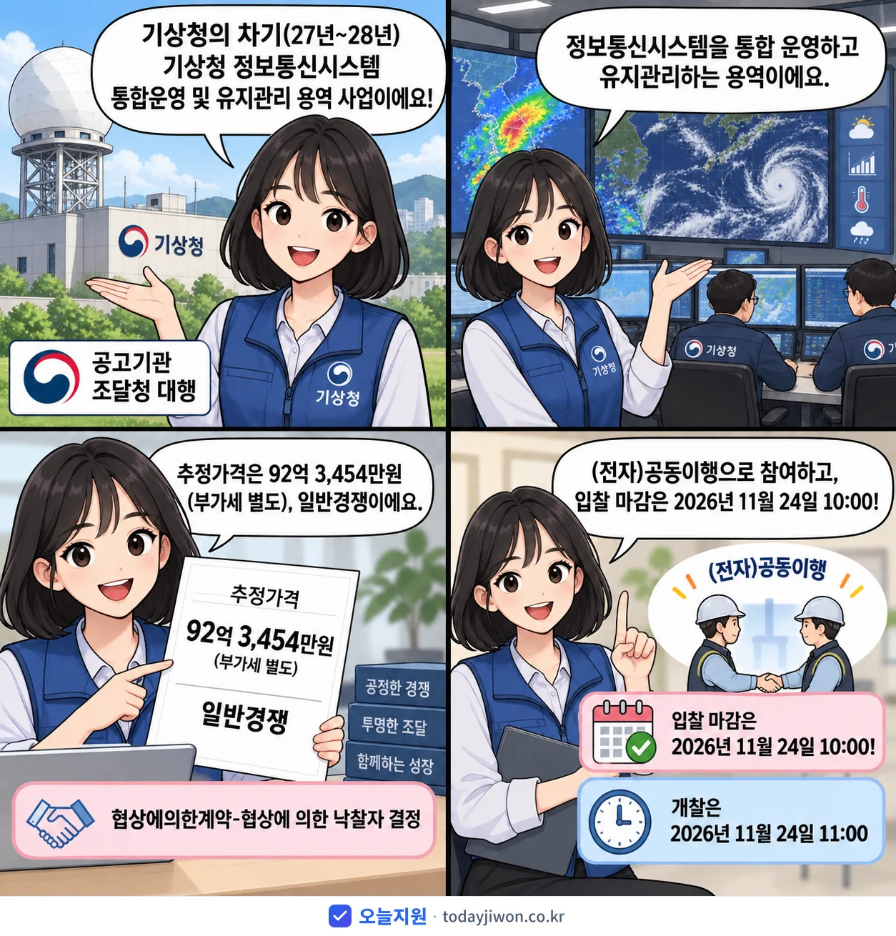 4컷 만화로 보는 공고: 기상청 '차기(27년~28년) 기상청 정보통신시스템 통합운영 및 유지관리 용역…', 추정가격 92억 3,454만원, 입찰 마감 11/24 10:00