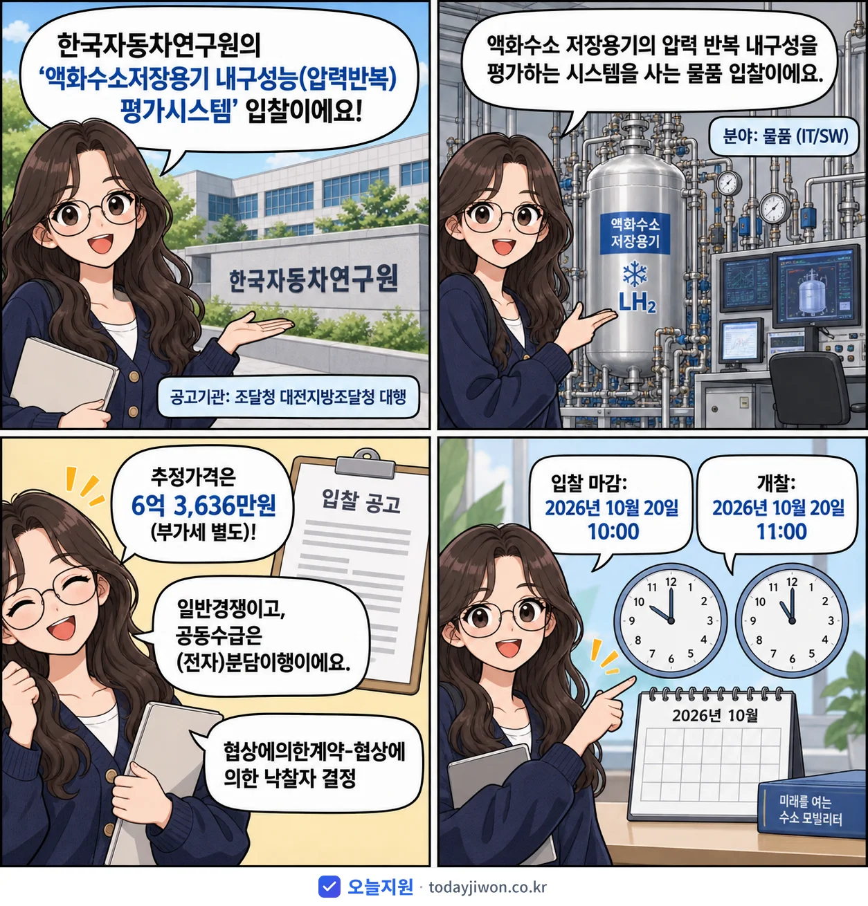 4컷 만화로 보는 공고: 한국자동차연구원 '액화수소저장용기 내구성능(압력반복) 평가시스템', 추정가격 6억 3,636만원, 입찰 마감 10/20 10:00