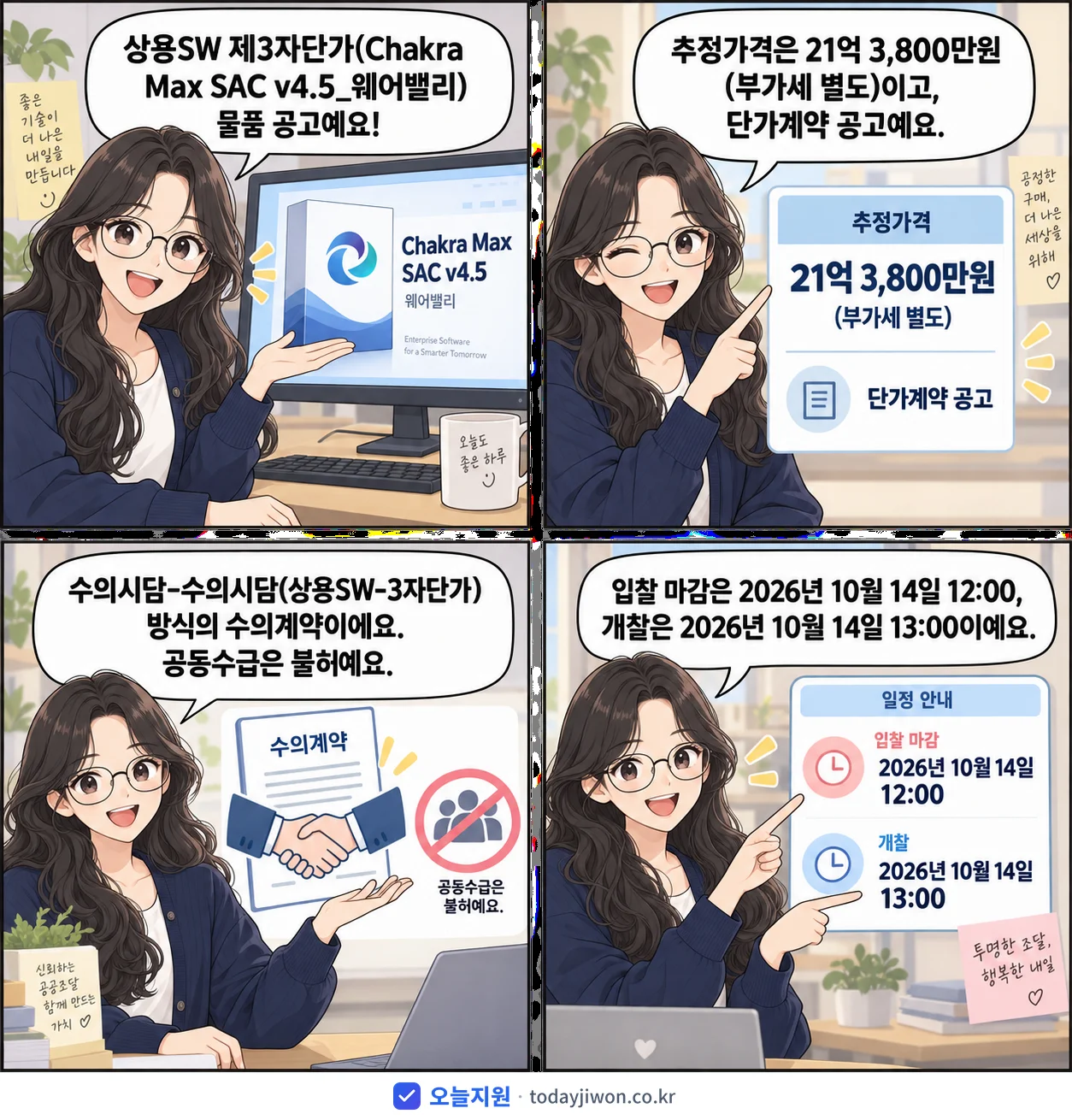 4컷 만화로 보는 공고: '상용SW 제3자단가(Chakra Max SAC v4.5_웨어밸리)', 추정가격 21억 3,800만원, 입찰 마감 10/14 12:00