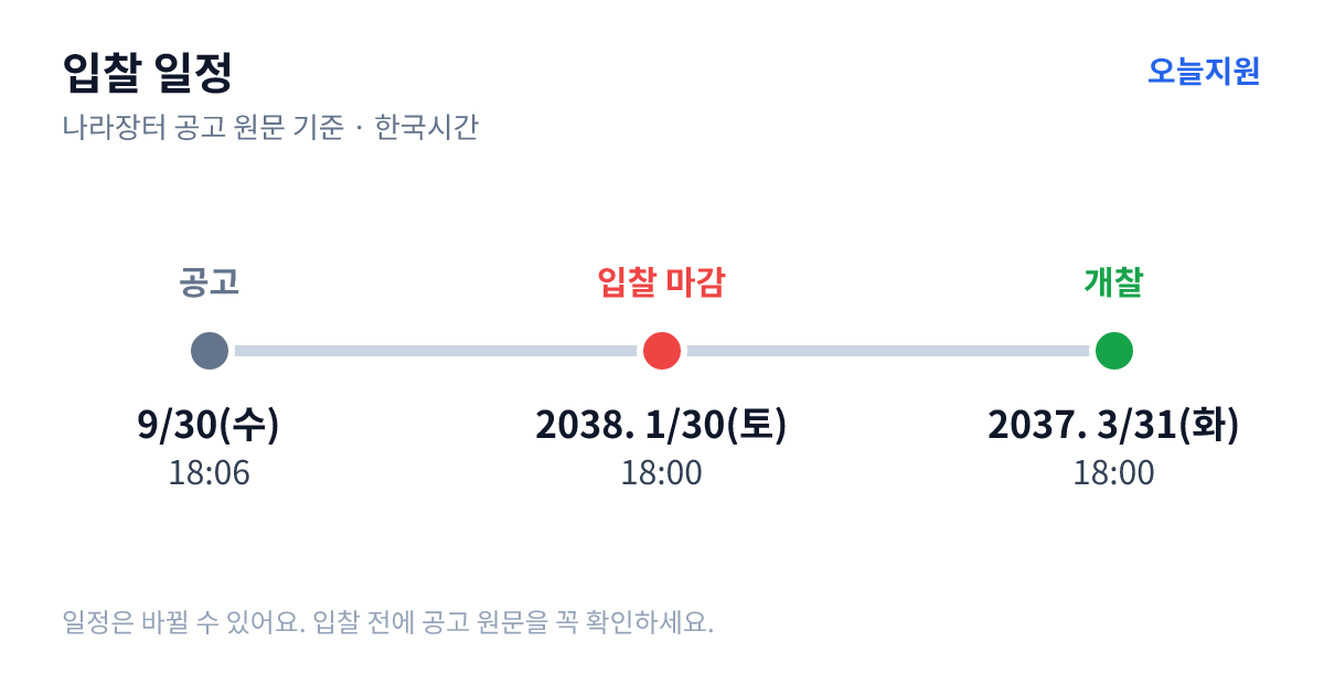 경보장치 입찰 일정 — 공고 9월 30일(수) 18:06, 입찰 마감 2038년 1월 30일(토) 18:00, 개찰 2037년 3월 31일(화) 18:00