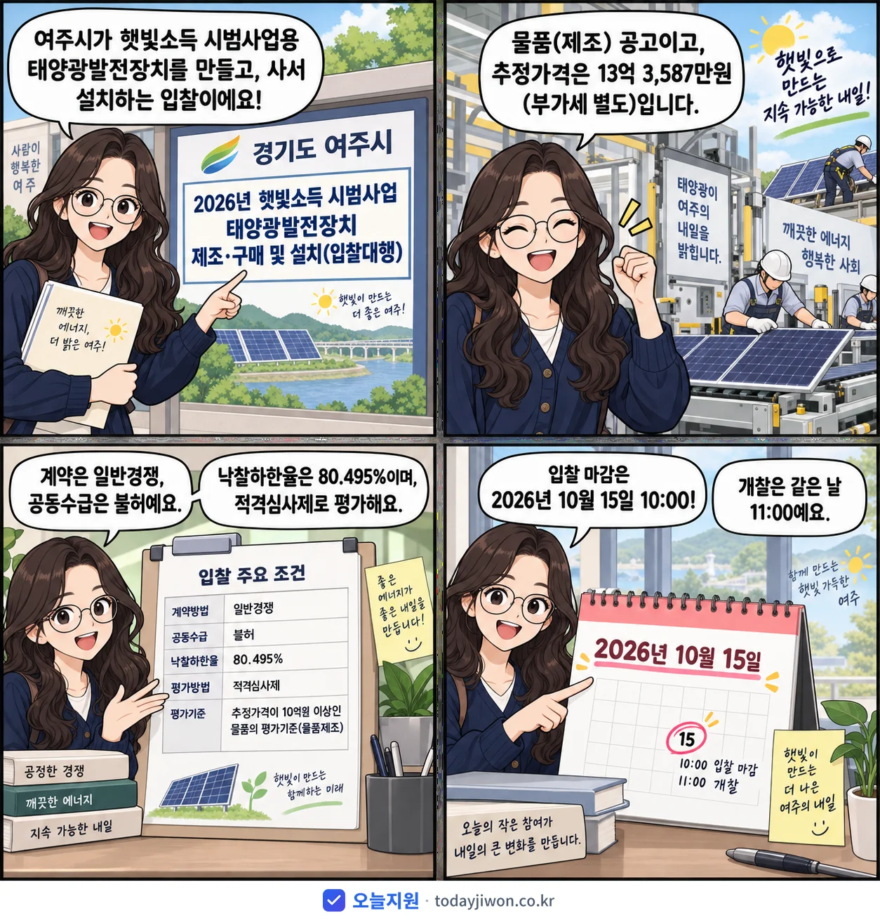 4컷 만화로 보는 공고: 경기도 여주시 '햇빛소득 시범사업 태양광발전장치 제조·구매 및 설치(입찰대행)', 추정가격 13억 3,587만원, 입찰 마감 10/15 10:00
