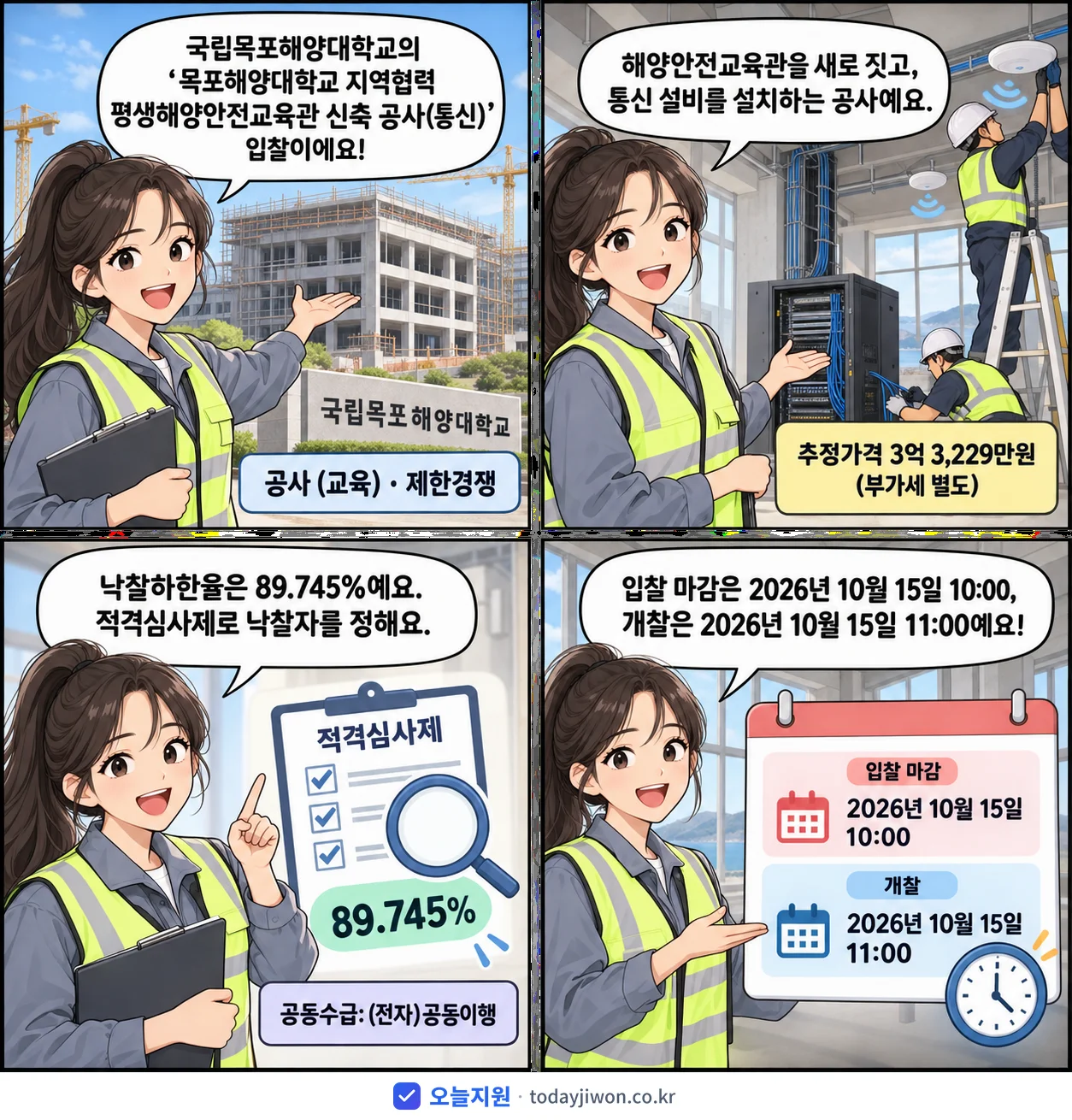 4컷 만화로 보는 공고: 국립목포해양대학교 '목포해양대학교 지역협력 평생해양안전교육관 신축 공사(통신)', 추정가격 3억 3,229만원, 입찰 마감 10/15 10:00
