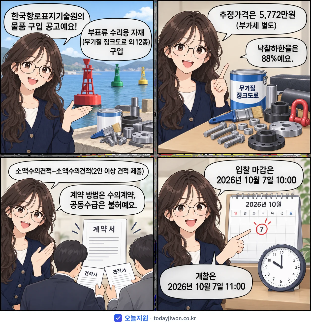 4컷 만화로 보는 공고: 한국항로표지기술원 '부표류 수리용 자재(무기질 징크도료 외 12종) 구입', 추정가격 5,772만원, 입찰 마감 10/7 10:00