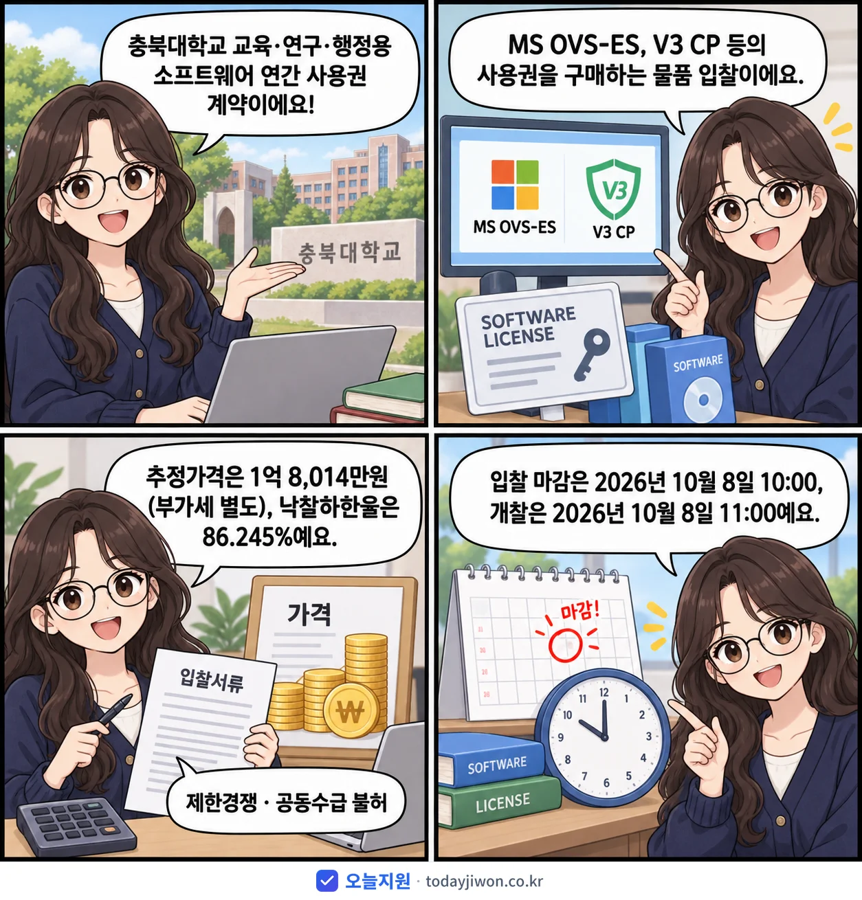 4컷 만화로 보는 공고: 충북대학교 '충북대학교 교육 연구 및 행정용소프트웨어(MS OVS-ES, V3 CP…', 추정가격 1억 8,014만원, 입찰 마감 10/8 10:00