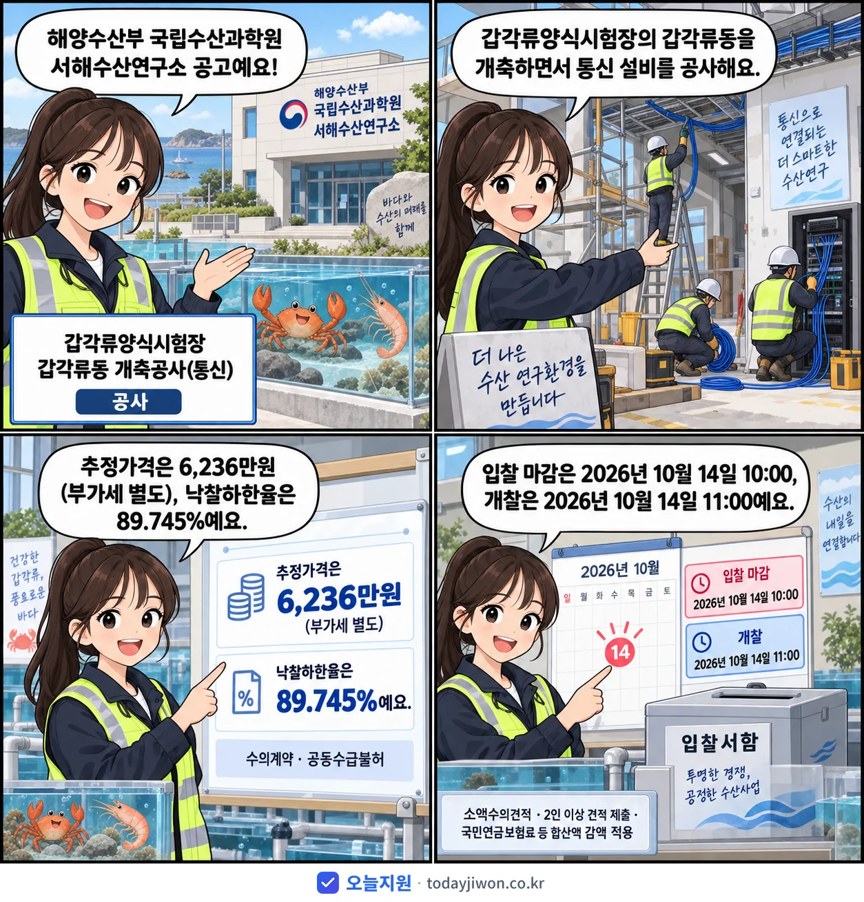 4컷 만화로 보는 공고: 해양수산부 국립수산과학원 서해수산연구소 '갑각류양식시험장 갑각류동 개축공사(통신)', 추정가격 6,236만원, 입찰 마감 10/14 10:00