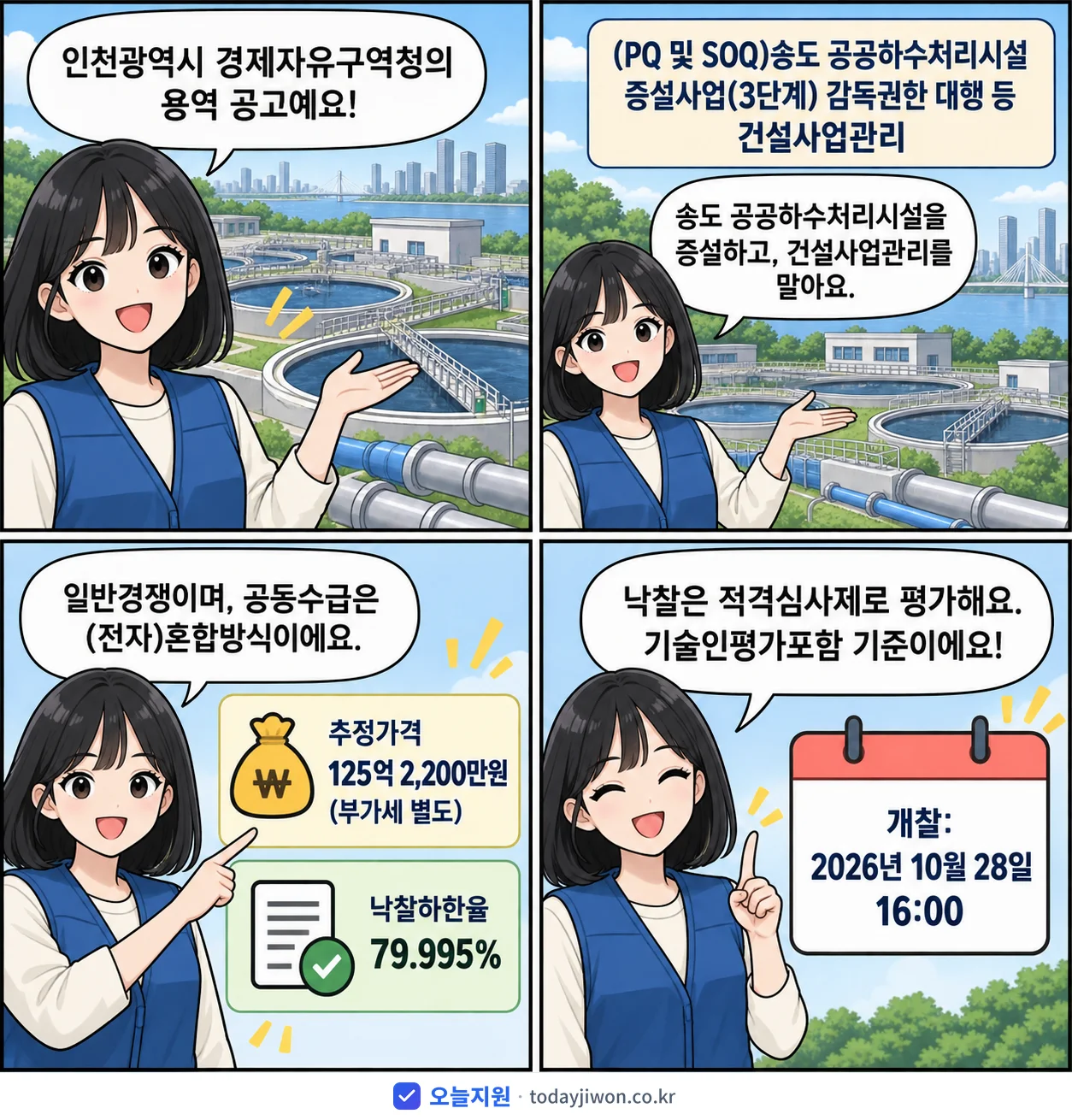 4컷 만화로 보는 공고: 인천광역시 경제자유구역청 '(PQ 및 SOQ)송도 공공하수처리시설 증설사업(3단계) 감독권한 대행…', 추정가격 125억 2,200만원