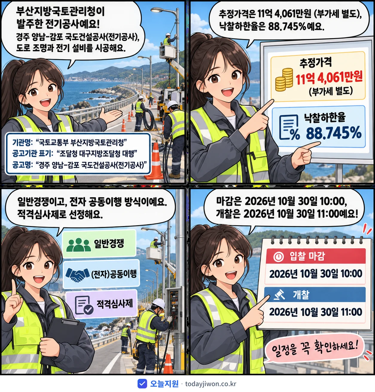 4컷 만화로 보는 공고: 국토교통부 부산지방국토관리청 '경주 양남-감포 국도건설공사(전기공사)', 추정가격 11억 4,061만원, 입찰 마감 10/30 10:00