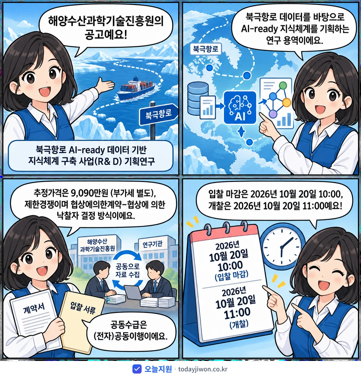 4컷 만화로 보는 공고: 해양수산과학기술진흥원 '북극항로 AI-ready 데이터 기반 지식체계 구축 사업(R& D) 기…', 추정가격 9,090만원, 입찰 마감 10/20 10:00