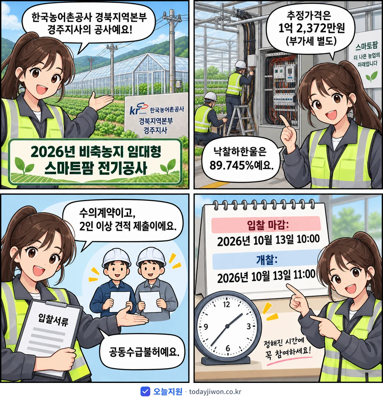 4컷 만화로 보는 공고: 한국농어촌공사 경북지역본부 경주지사 '비축농지 임대형 스마트팜 전기공사', 추정가격 1억 2,372만원, 입찰 마감 10/13 10:00