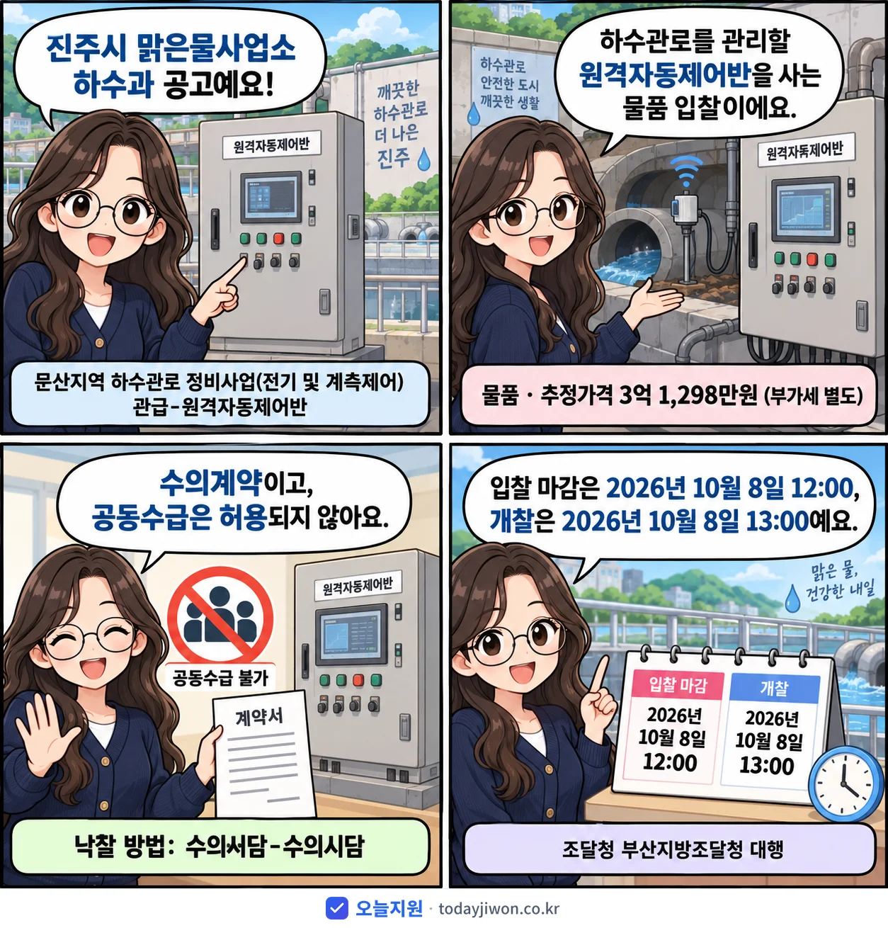 4컷 만화로 보는 공고: 경상남도 진주시 맑은물사업소 하수과 '문산지역 하수관로 정비사업(전기 및 계측제어) 관급-원격자동제어반', 추정가격 3억 1,298만원, 입찰 마감 10/8 12:00