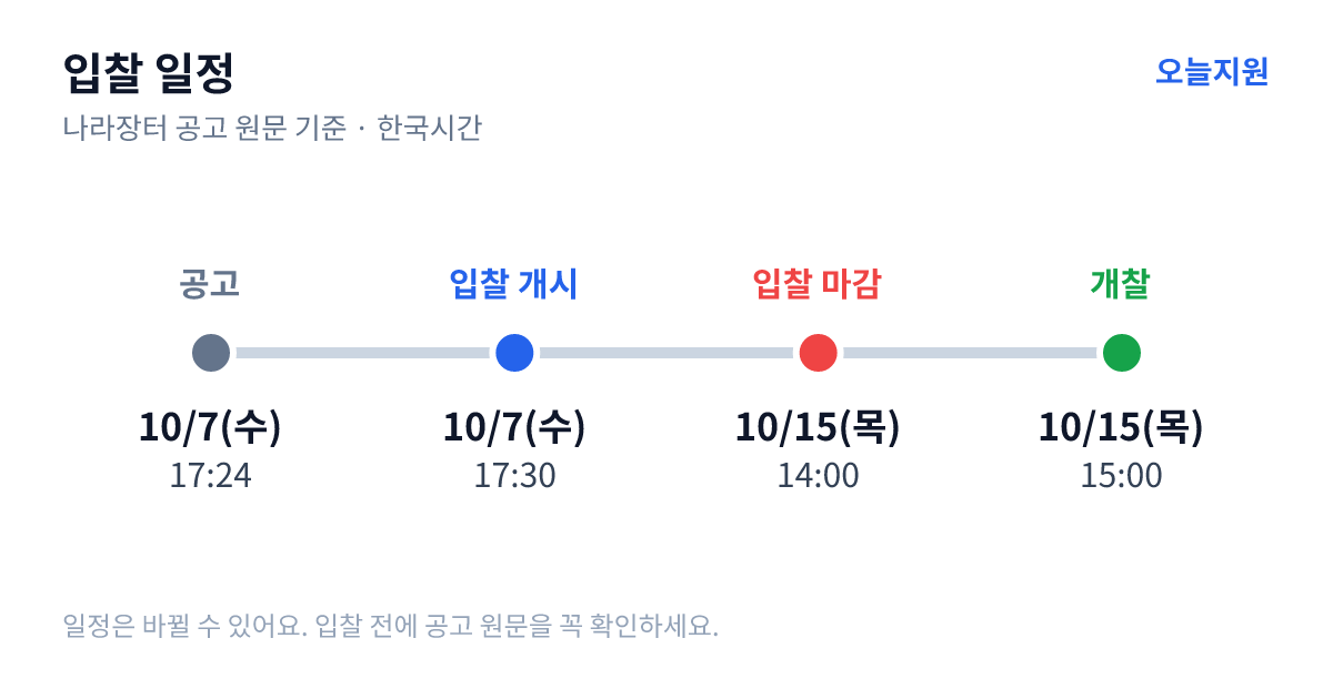2026학년도 부산글로벌빌리지 IEC 통학버스 임차용역 입찰 공고 입찰 일정 — 공고 10월 7일(수) 17:24, 입찰서 제출 시작 10월 7일(수) 17:30, 입찰 마감 10월 15일(목) 14:00, 개찰 10월 15일(목) 15:00