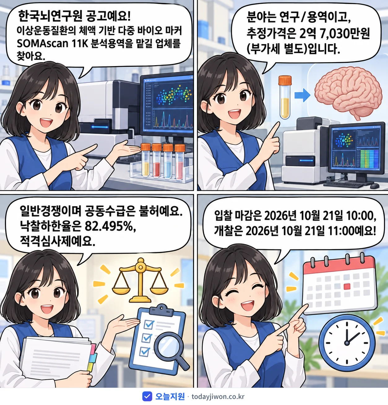 4컷 만화로 보는 공고: 한국뇌연구원 '이상운동질환의 체액 기반 다중 바이오 마커 SOMAscan 11K 분석…', 추정가격 2억 7,030만원, 입찰 마감 10/21 10:00