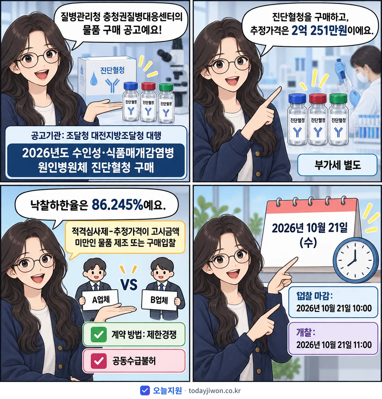4컷 만화로 보는 공고: 질병관리청 충청권질병대응센터 '수인성·식품매개감염병 원인병원체 진단혈청 구매', 추정가격 2억 251만원, 입찰 마감 10/21 10:00
