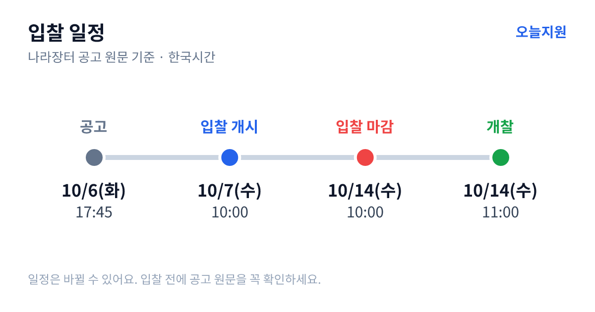 봉화군 골프연습장 건립사업 통신공사 입찰 일정 — 공고 10월 6일(화) 17:45, 입찰서 제출 시작 10월 7일(수) 10:00, 입찰 마감 10월 14일(수) 10:00, 개찰 10월 14일(수) 11:00
