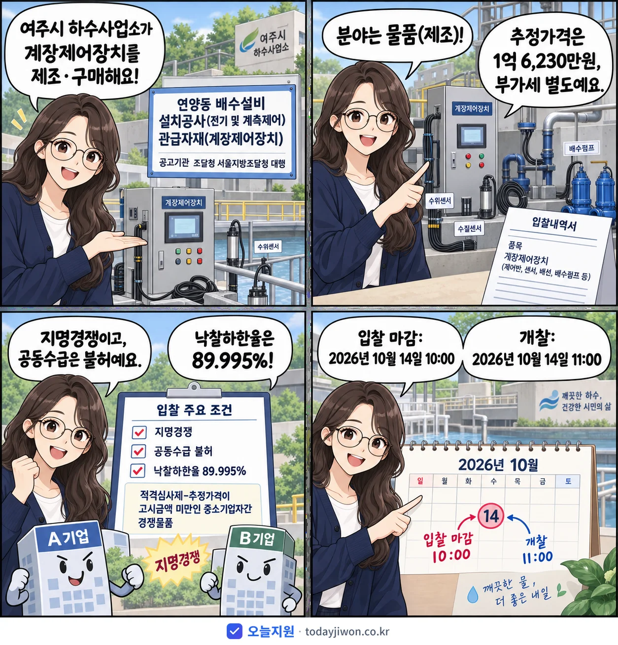 4컷 만화로 보는 공고: 경기도 여주시 하수사업소 '연양동 배수설비 설치공사(전기 및 계측제어) 관급자재(계장제어장치)', 추정가격 1억 6,230만원, 입찰 마감 10/14 10:00