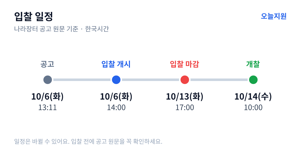 지능형 지휘통제 플랫폼 연구장비(터치 모니터 외 18건) 구매 입찰 일정 — 공고 10월 6일(화) 13:11, 입찰서 제출 시작 10월 6일(화) 14:00, 입찰 마감 10월 13일(화) 17:00, 개찰 10월 14일(수) 10:00