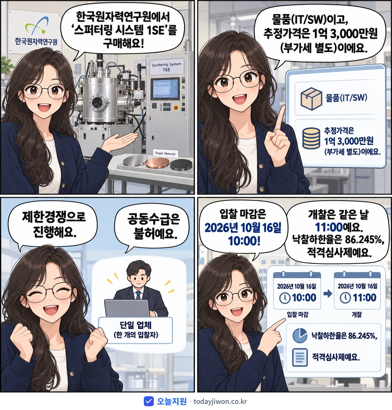 4컷 만화로 보는 공고: 한국원자력연구원 '스퍼터링 시스템 1SE', 추정가격 1억 3,000만원, 입찰 마감 10/16 10:00
