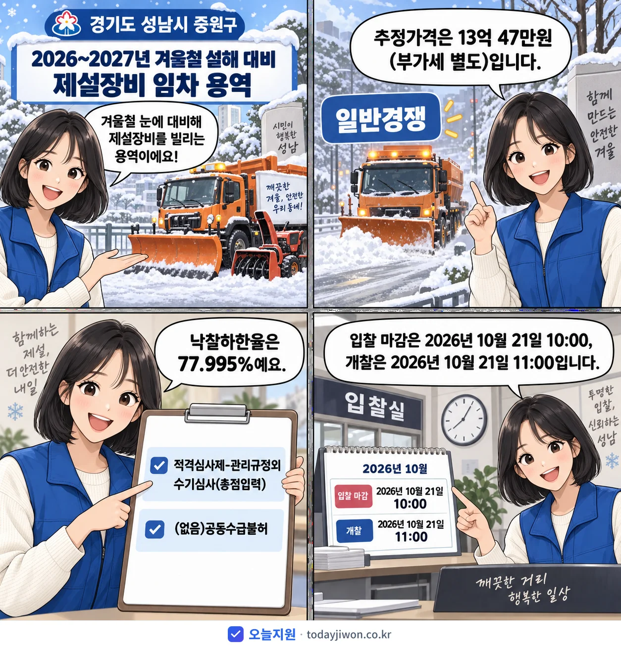 4컷 만화로 보는 공고: 경기도 성남시 중원구 '~2027년 겨울철 설해 대비 제설장비 임차 용역', 추정가격 13억 47만원, 입찰 마감 10/21 10:00