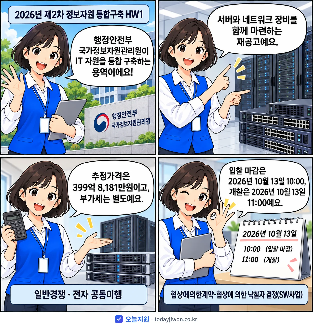 4컷 만화로 보는 공고: 행정안전부 국가정보자원관리원 '제2차 정보자원 통합구축 HW1', 추정가격 399억 8,181만원, 입찰 마감 10/13 10:00