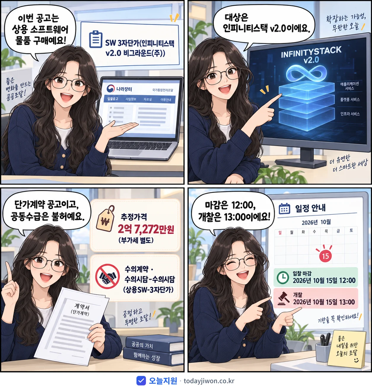 4컷 만화로 보는 공고: 'SW 3자단가(인피니티스택 v2.0 비그라운드(주))', 추정가격 2억 7,272만원, 입찰 마감 10/15 12:00