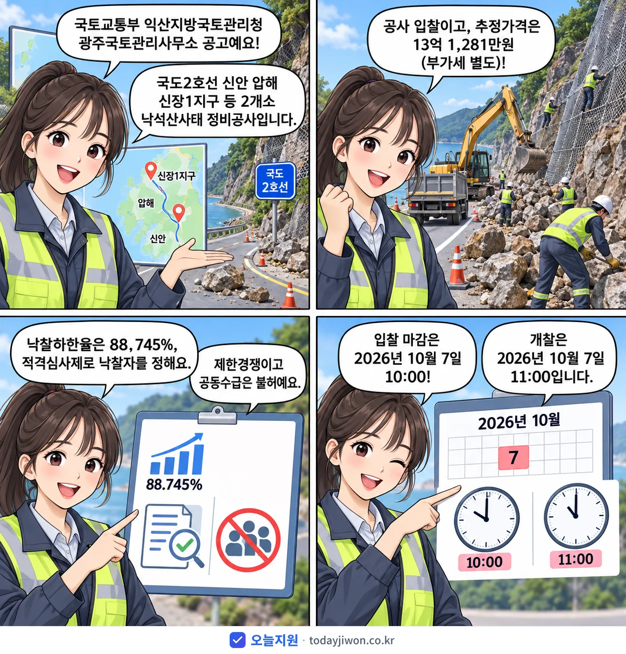 4컷 만화로 보는 공고: 국토교통부 익산지방국토관리청 광주국토관리사무소 '국도2호선 신안 압해 신장1지구 등 2개소 낙석산사태 정비공사', 추정가격 13억 1,281만원, 입찰 마감 10/7 10:00