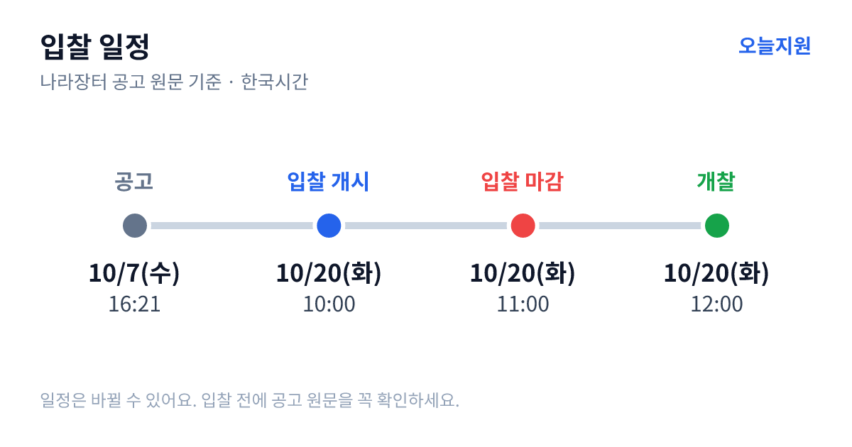 장호원읍 행정복지센터 건립사업 관급자재(무대장치) 구입 입찰 일정 — 공고 10월 7일(수) 16:21, 입찰서 제출 시작 10월 20일(화) 10:00, 입찰 마감 10월 20일(화) 11:00, 개찰 10월 20일(화) 12:00