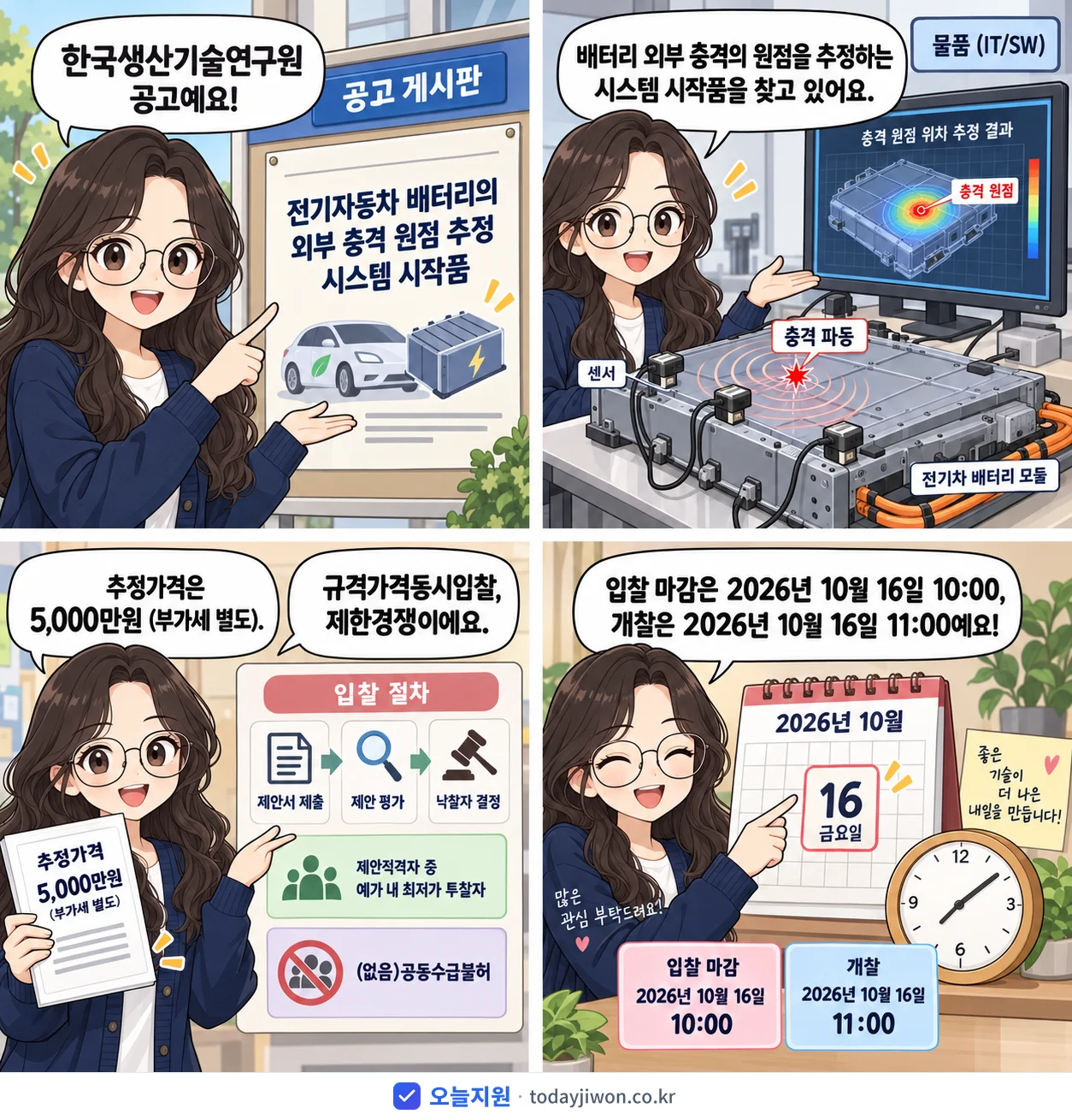 4컷 만화로 보는 공고: 한국생산기술연구원 '전기자동차 배터리의 외부 충격 원점 추정 시스템 시작품', 추정가격 5,000만원, 입찰 마감 10/16 10:00
