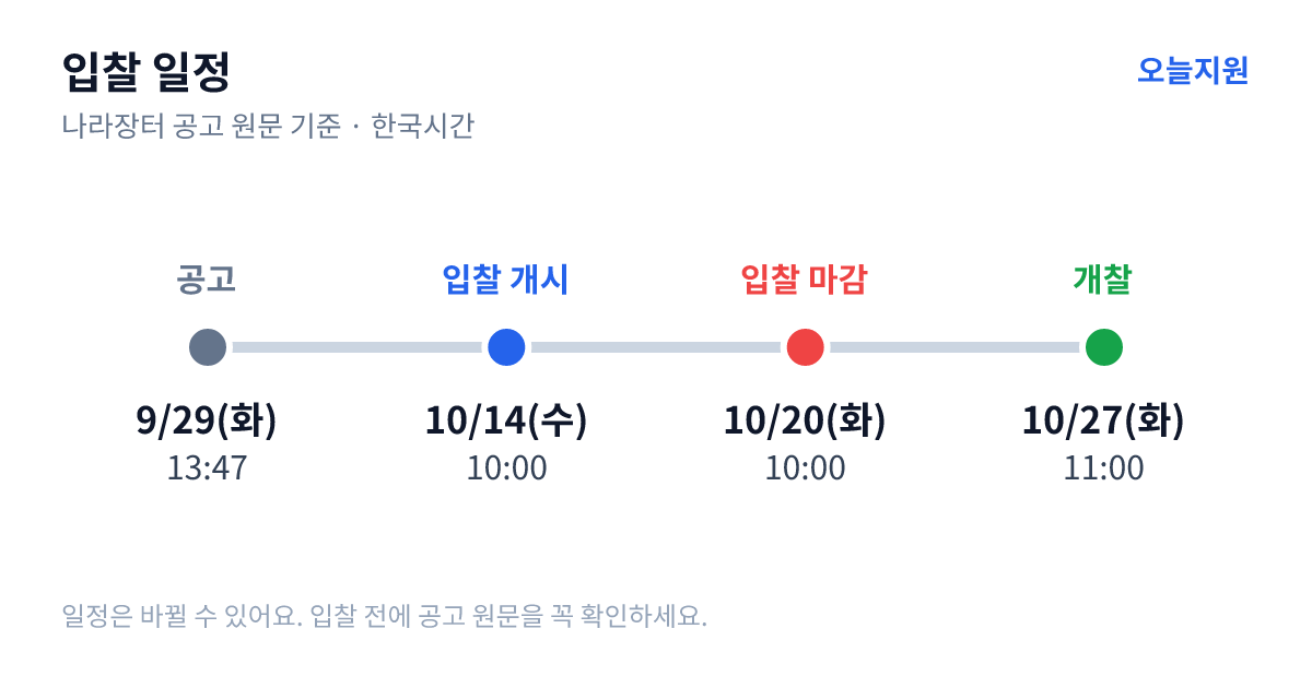 2027학년도 서전중 교복(동복,하복) 학교주관구매 2단계(규격, 가격동시) 전자 입찰 공고 입찰 일정 — 공고 9월 29일(화) 13:47, 입찰서 제출 시작 10월 14일(수) 10:00, 입찰 마감 10월 20일(화) 10:00, 개찰 10월 27일(화) 11:00
