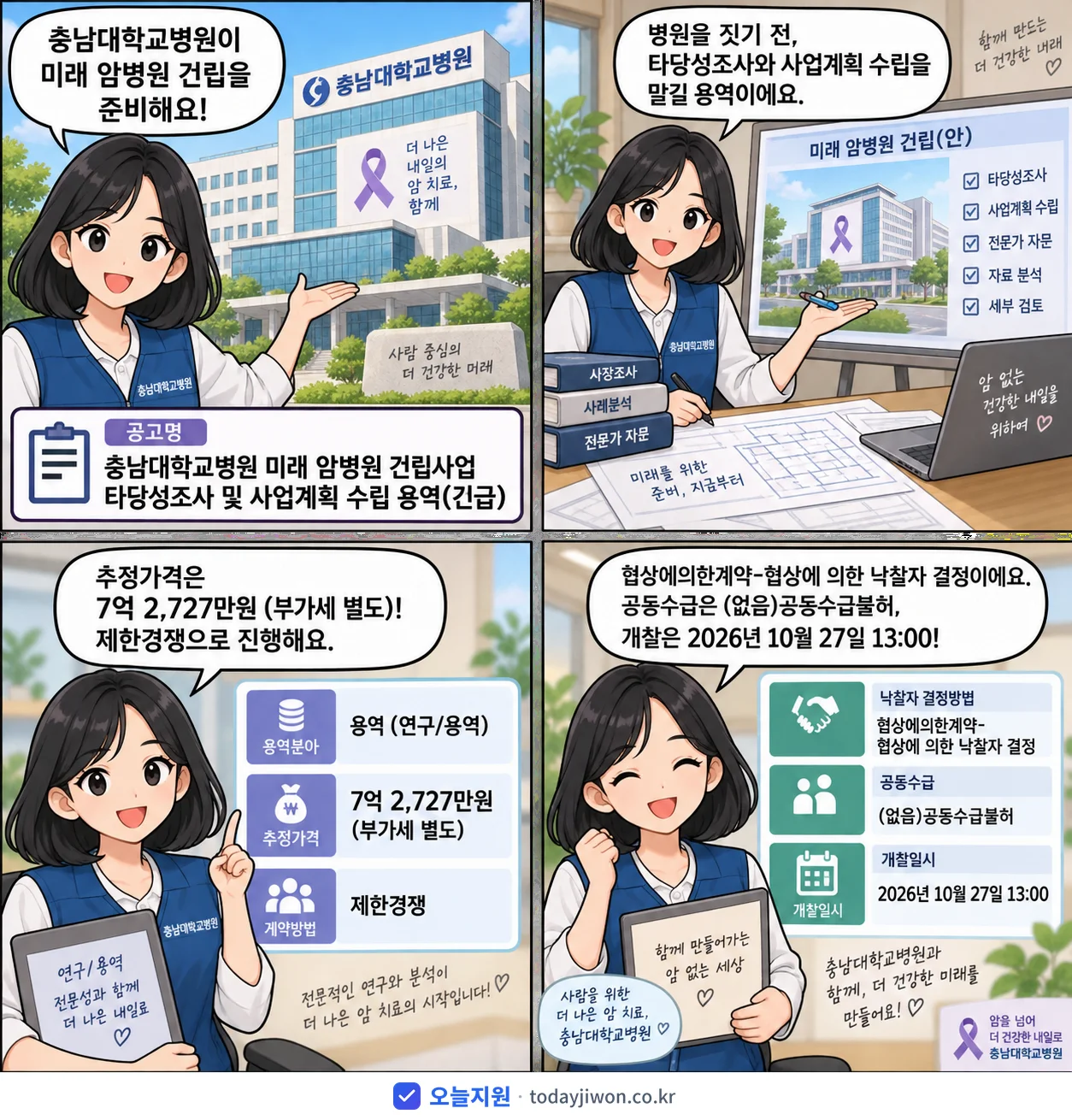 4컷 만화로 보는 공고: 충남대학교병원 '충남대학교병원 미래 암병원 건립사업 타당성조사 및 사업계획 수립 용역', 추정가격 7억 2,727만원
