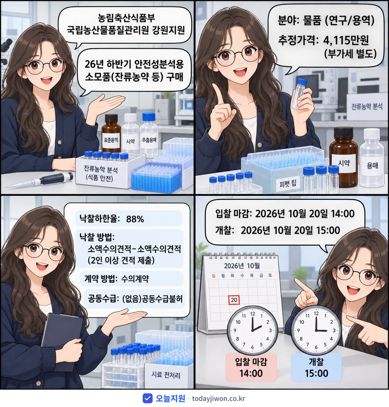 4컷 만화로 보는 공고: 농림축산식품부 국립농산물품질관리원 강원지원 '26년 하반기 안전성분석용 소모품(잔류농약 등) 구매', 추정가격 4,115만원, 입찰 마감 10/20 14:00