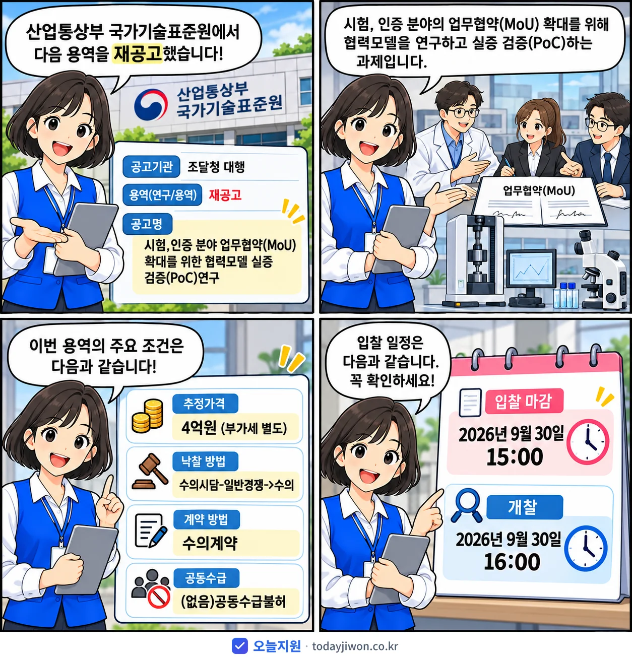 4컷 만화로 보는 공고: 산업통상부 국가기술표준원 '시험,인증 분야 업무협약(MoU) 확대를 위한 협력모델 실증 검증(Po…', 추정가격 4억원, 입찰 마감 9/30 15:00