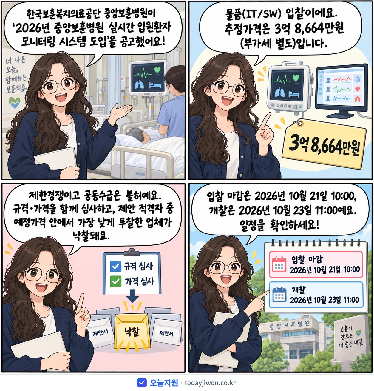 4컷 만화로 보는 공고: 한국보훈복지의료공단 중앙보훈병원 '중앙보훈병원 실시간 입원환자 모니터링 시스템 도입', 추정가격 3억 8,664만원, 입찰 마감 10/21 10:00